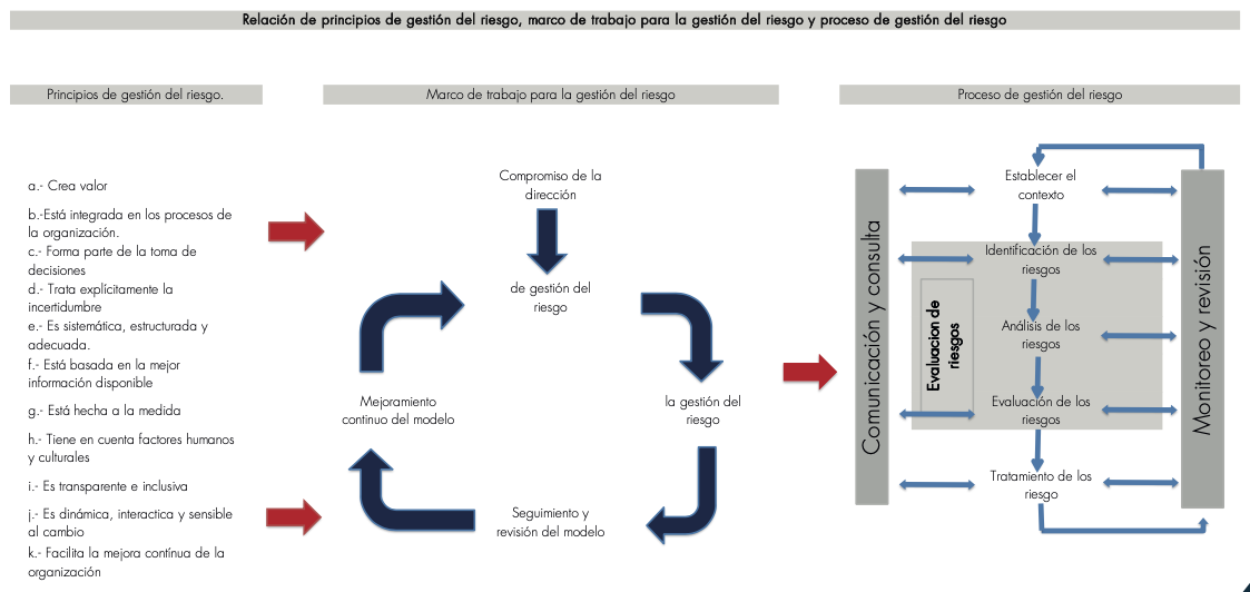 el riesgo en las empresas