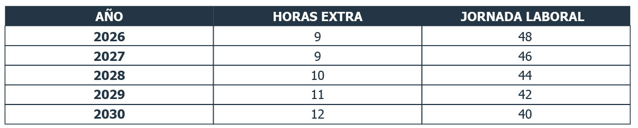 horas de reduccion de jornada