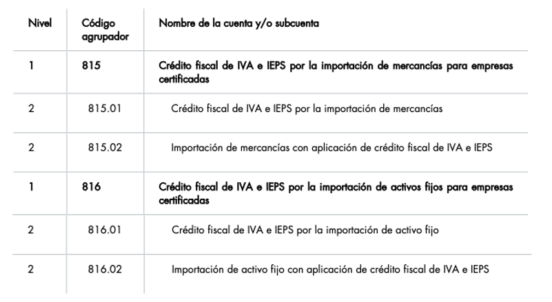 Catálogo de Códigos agrupadores