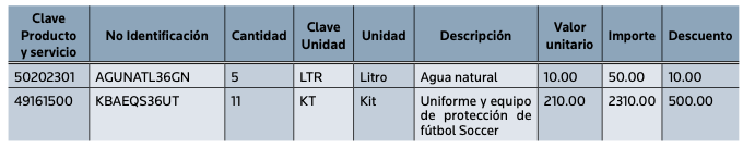 DESCUENTOS, IMPUESTOS TRASLADADOS Y RETENIDOS