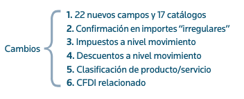 PRINCIPALES CAMBIOS EN MATERIA DE LOS CFDI