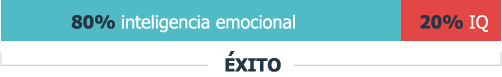 inteligencia emocional