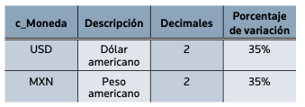 claves de moneda