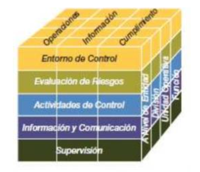 control interno diagrama