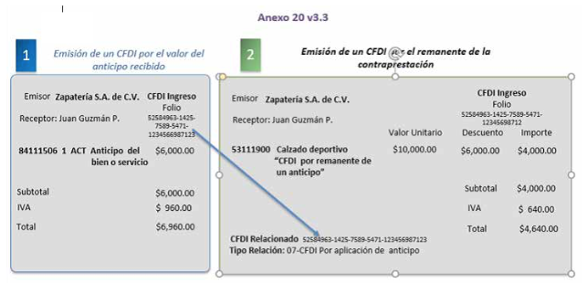 ejemplo cfdi