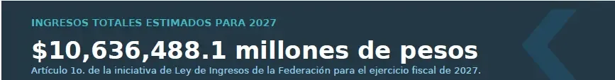 Ingresos totales estimados para 2027