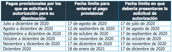 2020: pagos provisionales