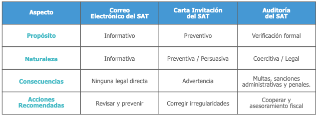 resumen corporativo - cartas invitación